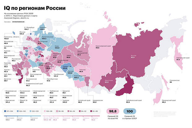 IQ-Russia