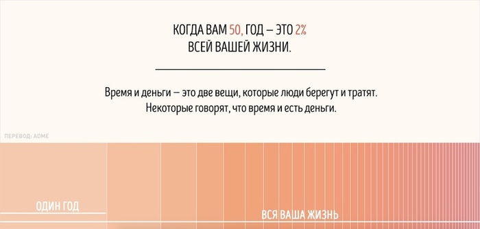 Математика человеческих ощущений: почему время идёт быстрее, когда мы становимся старше? И не только об этом... математика, ощущения, чувства, человек, психология, психофизика, длиннопост