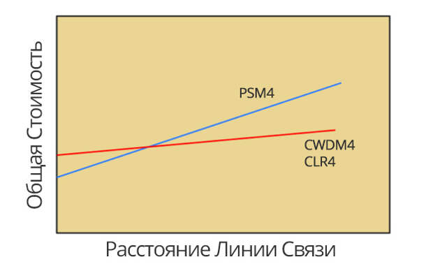 psm4-vs-cwdm4-qsfp28-100g-trans03RU