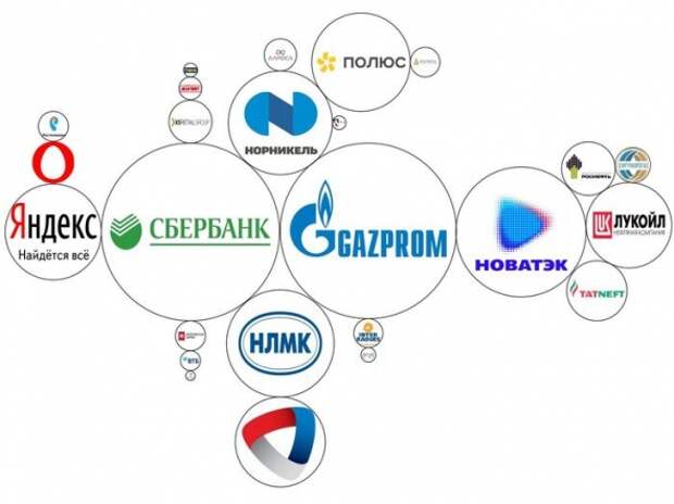 Пенсионные сбережения 40-летнего пенсионера. Итоги года. Российский портфель Пенсионные сбережения 40-летнего пенсионера. Итоги года. Российский портфель