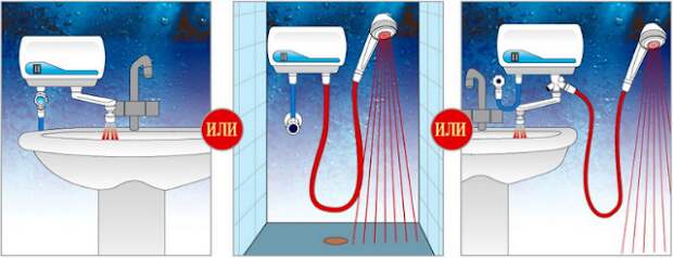 Бытовые нагреватели воды предназначены для обеспечения горячей водой отдельных квартир, загородных домов или дачных домиков.-12