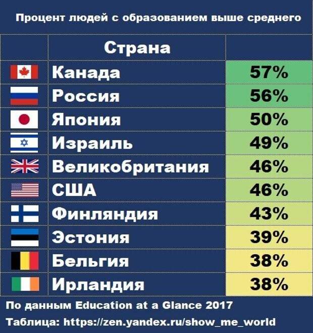 Место россии среди стран мира презентация