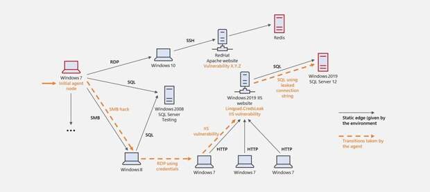 инструмент моделирования угроз Windows