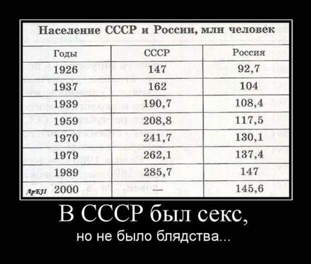 Так был ли секс в СССР? (19 фото)