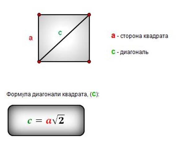 Сторона квадрата 3 найдите диагональ. Формула нахождения диагонали квадрата. Формула вычисления диагонали квадрата. Как вычислить диагональ квадрата формула. Как вычислить диаметр квадрата.