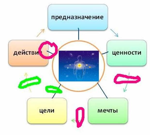 Причинные уровни автор Владимир Даров