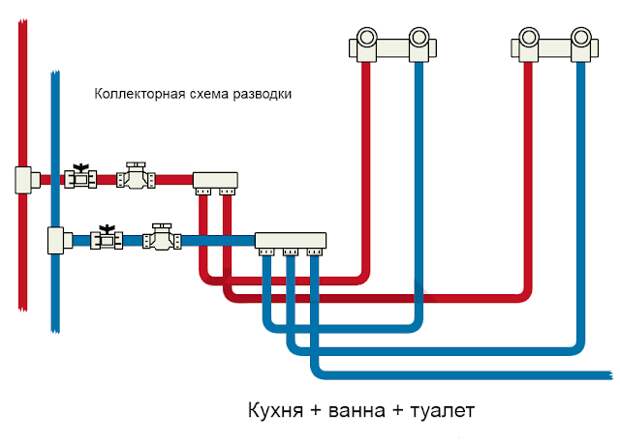 Услуги сантехника в Москве и Московской области