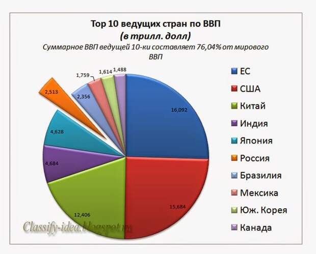 Даже с ценами не так. Всё не так, как надо!