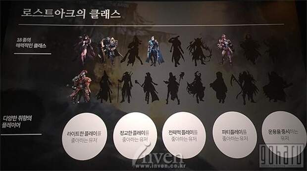 Lost Ark Online