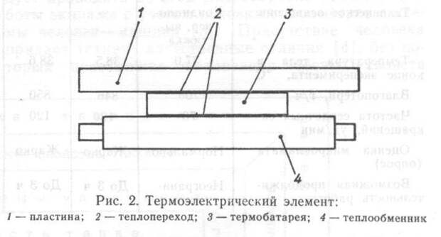 Источник: «Локальная тепловая защита экипажа ВГМ». В.А. Арефьев, В.И. Голуб и др.