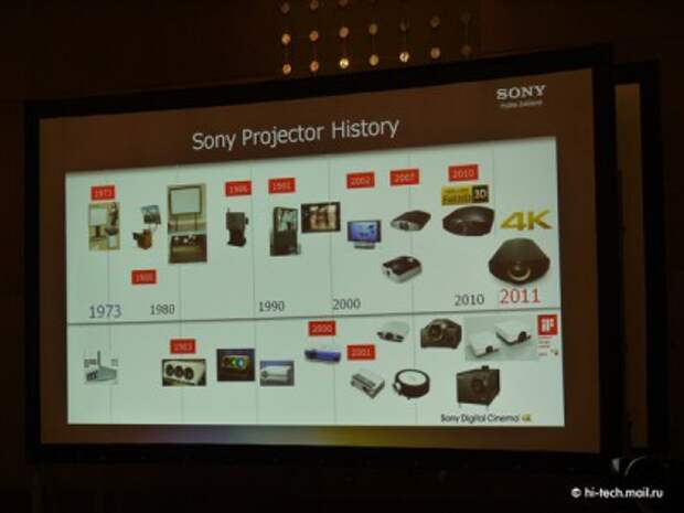 Проектор Sony по сумасшедшей цене скоро в России Проектор Sony по сумасшедшей цене скоро в России