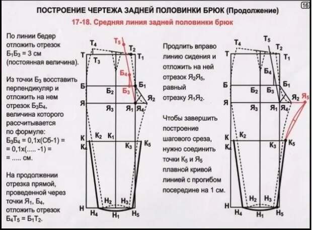 Свободные трикотажные или хлопковые брюки наверное самые востребованные в нашем гардеробе! Это любимая домашняя одежда не только женщин, но и мужчин.-16