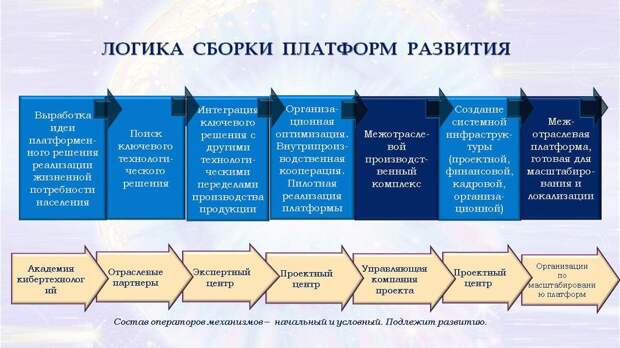 Региональная гармония