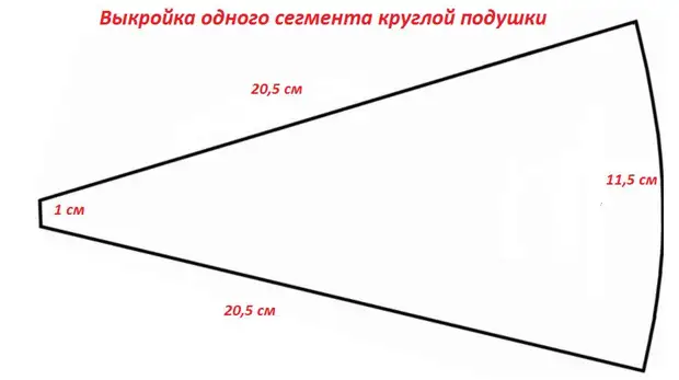 Как сшить круглую скатерть на стол своими руками пошаговая инструкция