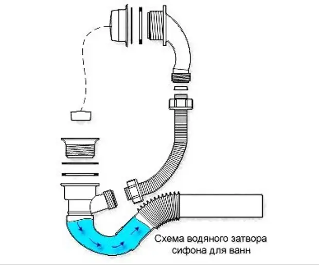 Сифон для ванны с переливом установка схема подключения