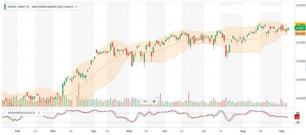 Индекс DAX