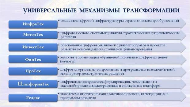 Региональная гармония