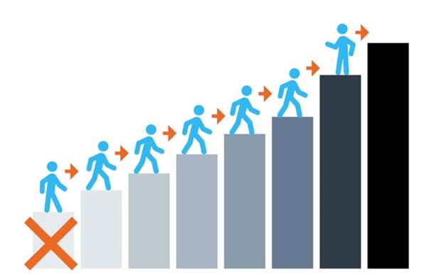 Byron Reese jobs everyone gets promoted illustration