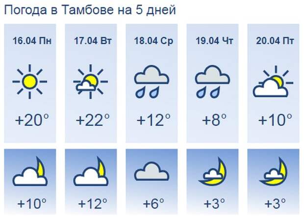 Погода в тамбове на май 2024 года. Погода в Тамбове. Погода в Тамбове сегодня. Погода в Тамбове на неделю. Погода в Тамбове на 10 дней.