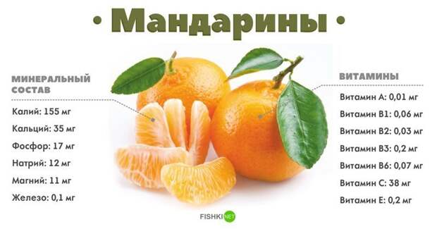 Мандарин апельсины, витамины, лайм, лимоны, минеральные вещества, полезности, помело, цитрусовые