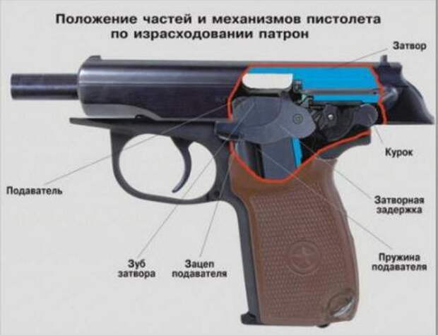 из каких основных частей состоит пистолет макарова 