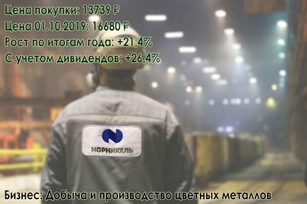 Пенсионные сбережения 40-летнего пенсионера. Итоги года. Российский портфель Пенсионные сбережения 40-летнего пенсионера. Итоги года. Российский портфель