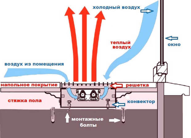 Услуги сантехника в Москве и Московской области