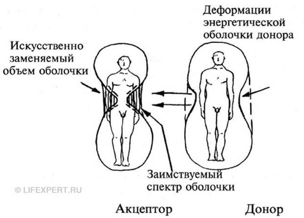 порча и как от нее избавиться