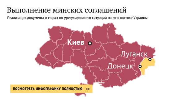 Выполнение минских соглашений
