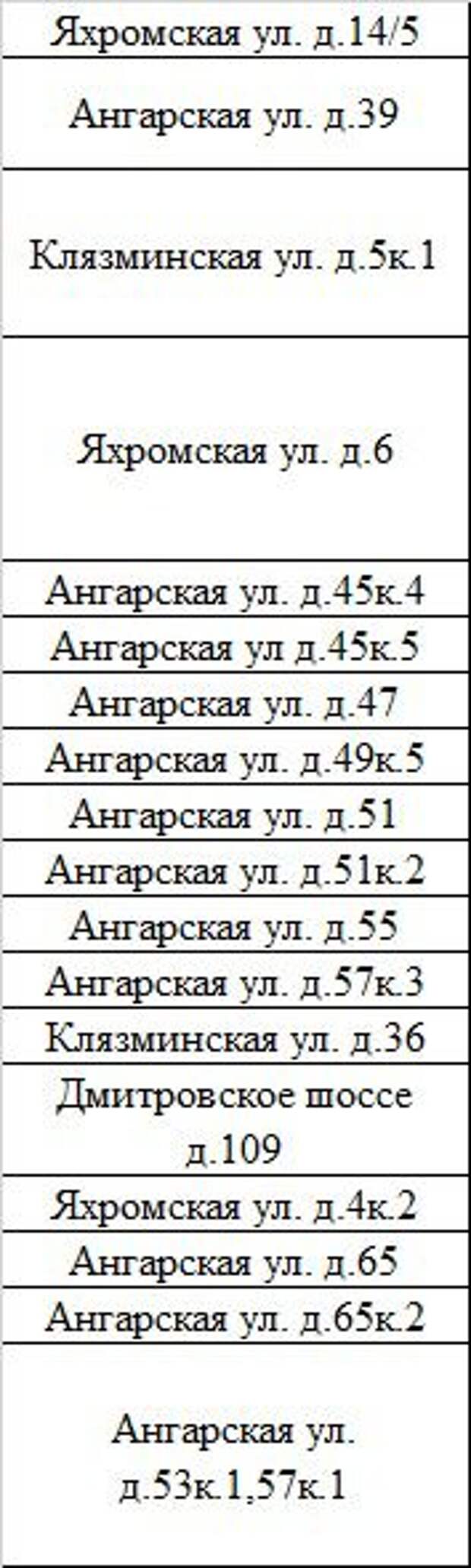 В Дмитровском районе благоустроят несколько дворов в 2021 году