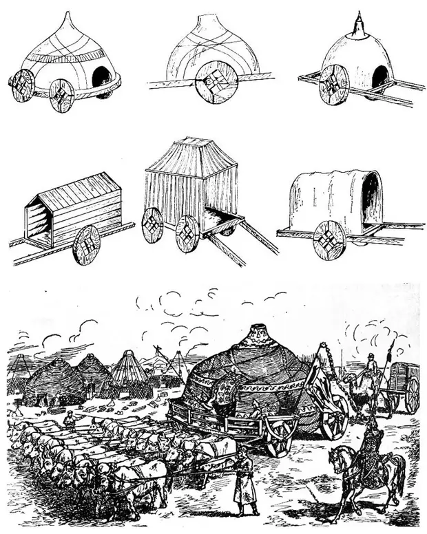 Материальная культура транспорт. Юрты монголо татар. Татаро-монгольская юрта. Юрта татаро Монгол. Юрта монголов 13 века.