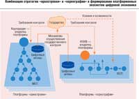 Цифровая экономика: как в погоне за модой можно потерять смысл