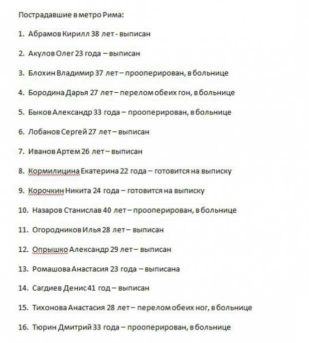 Появился уточненный список пострадавших болельщиков ЦСКА на эскалаторе в римском метро