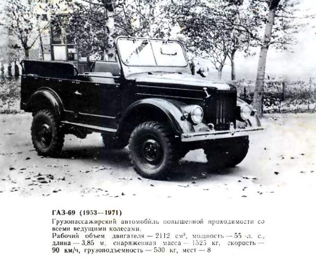 Страницы истории- автомобиль Страницы истории- автомобиль