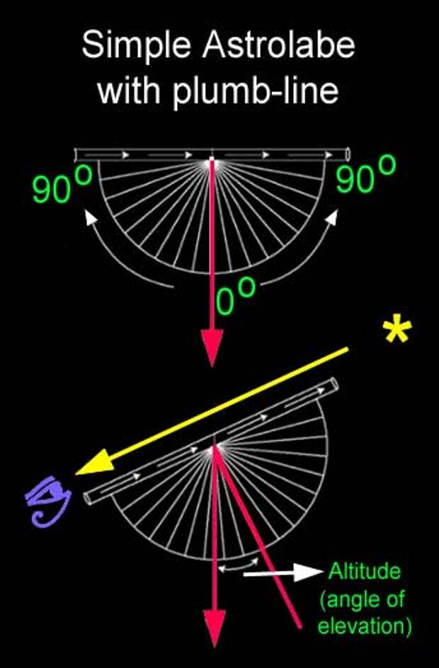 simple astrolab <h1>Как древние астрономы измерили размеры Земли?</h1>