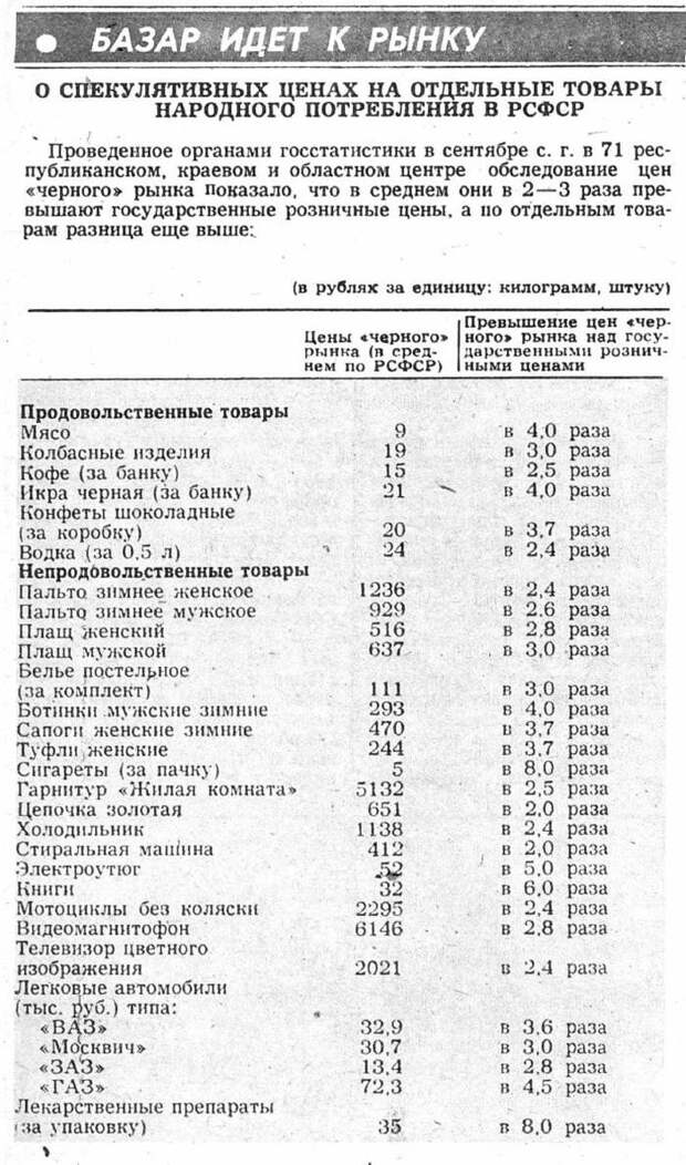 Опасность литературного вымысла, как учили языки в СССР и цена книг на советском рынке