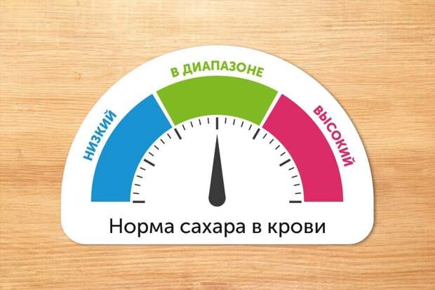 Как удерживать сахар в норме: 5 практических советов, которые работают