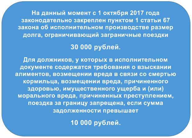 С какими долгами не выпускают за границу 2018. Все последние сведения на 28.09.2018 г.