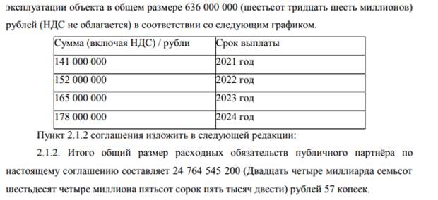 Снегуров не выпросил кредит