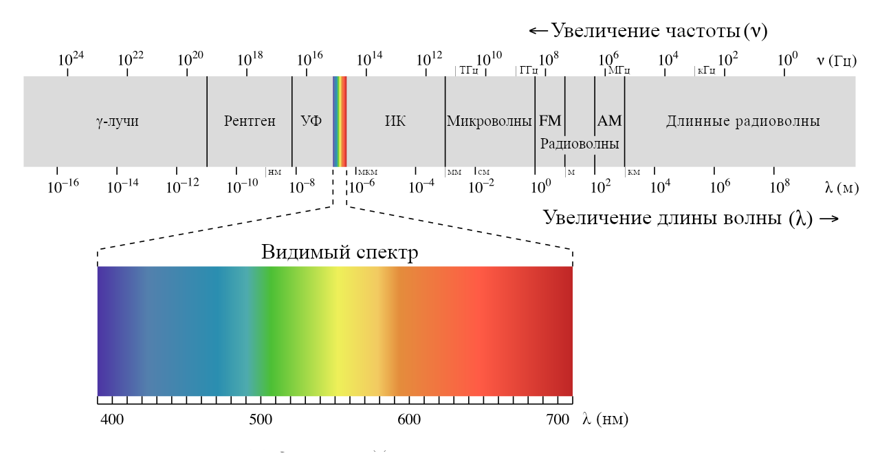Радуга «Роскосмоса»