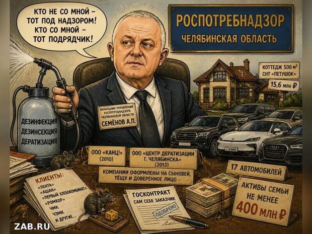 Чиновник и дезинфекция: как государственный надзор стал бизнесом на 400 миллионов рублей