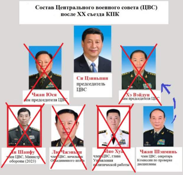 Большая чистка в армии Китая?