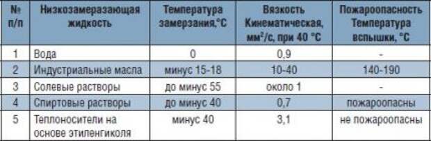 Услуги сантехника в Москве и Московской области