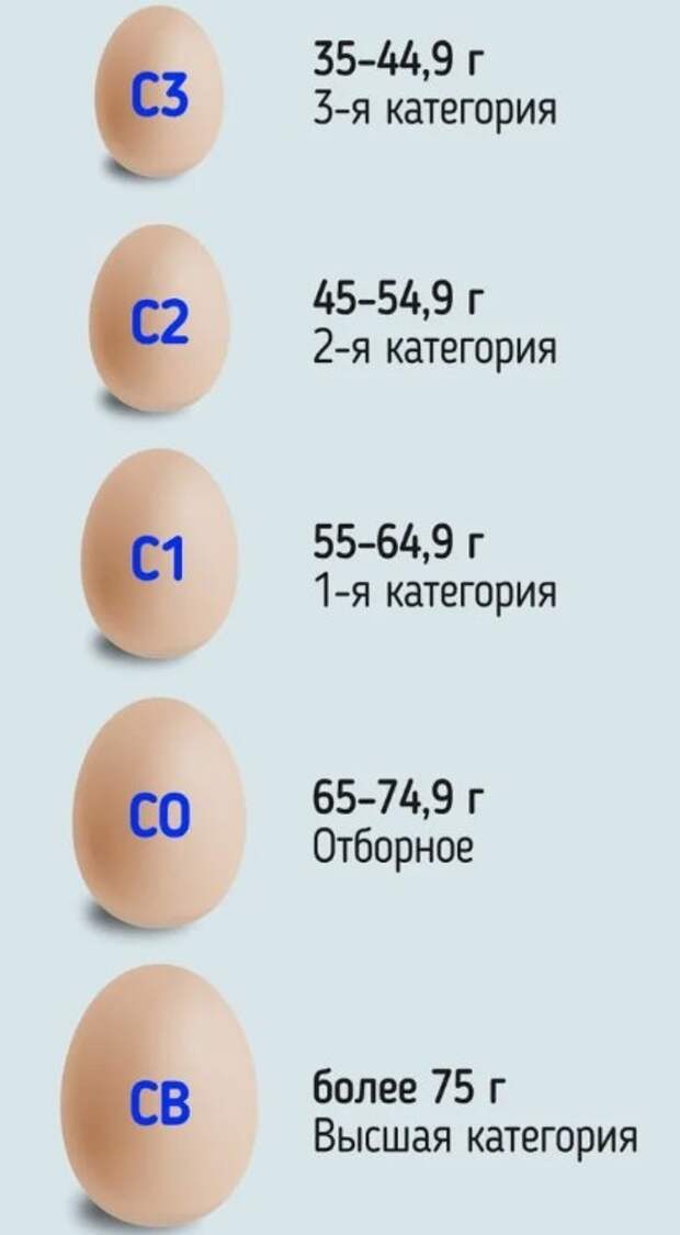 Я, честно говоря, категории "С3" никогда не видел. 