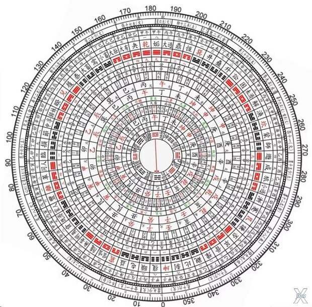 Диск для ориентации по фэн-шуй. Услож...