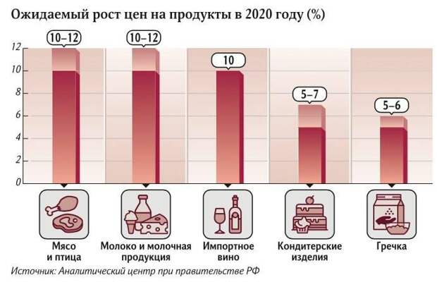 Вопрос цены и цена вопроса
