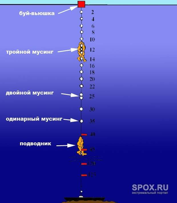 Можно ли выйти из затонувшей подводной лодки подводная лодка, затонувшая подлодка, судно, как выбраться из подлодки, всплытие, как это сделано, длиннопост