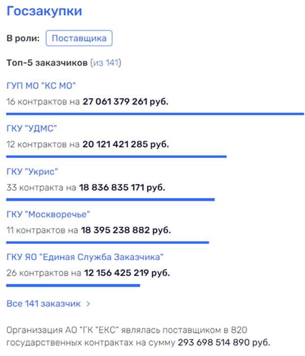 Ротенберги идут через пойму: Маканова "подставит" Яковлева?