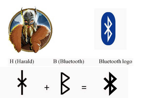 Как появился Bluetooth и при чем тут викинги?