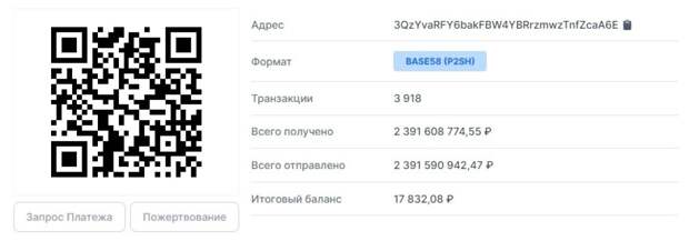 Волков вывел 5,5 млн рублей в день очередной незаконной акции